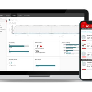 WatchGuard AUTHPOINT
